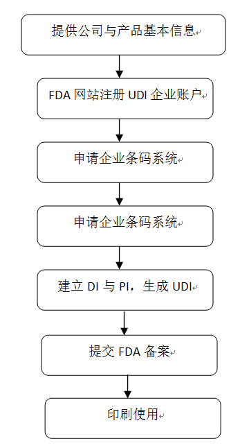 UDIЧ